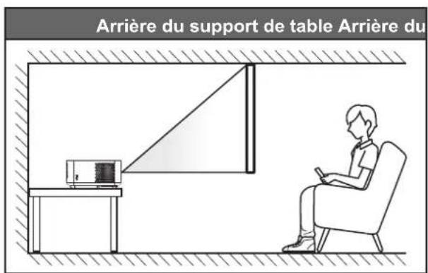 OPTOMA ML1080 - Installation du projecteur - 3