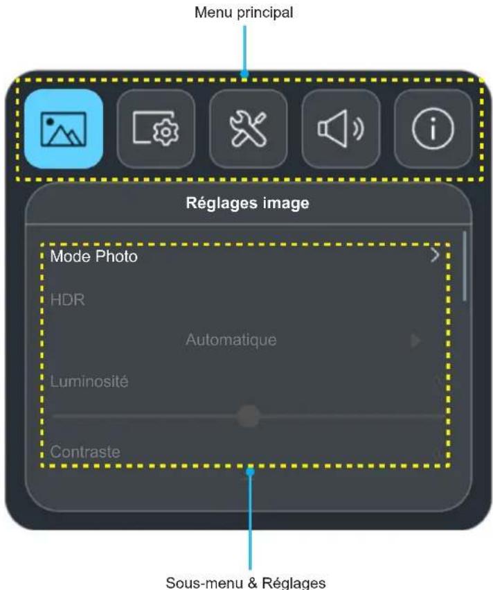 OPTOMA ML1080 - Navigation dans le menu et fonctionnalités - 1