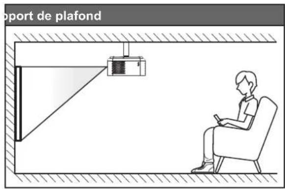OPTOMA ML1080 - Installation du projecteur - 2