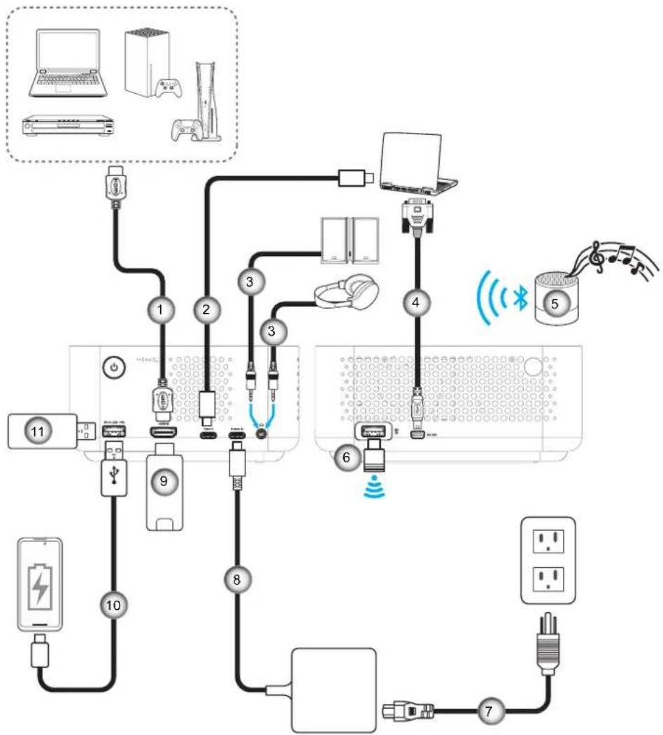 OPTOMA ML1080 - CONFIGURATION ET INSTALLATION - 1