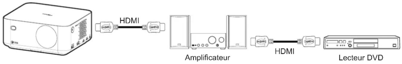 OPTOMA ML1080 - Menu Système - Réglages HDMI CEC - 1