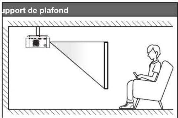 OPTOMA ML1080 - Installation du projecteur - 4