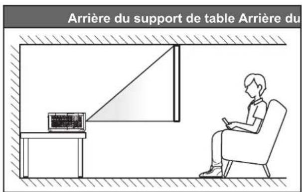 OPTOMA ZK450 - Installation du projecteur - 3