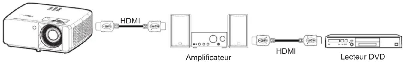 OPTOMA ZK450 - Menu Entrée - Réglages HDMI CEC - 1