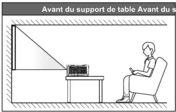 OPTOMA ZK450 - Installation du projecteur - 1