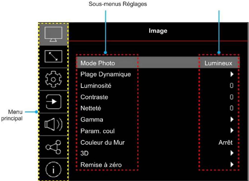 OPTOMA ZK450 - Navigation dans le menu et fonctionnalités - 1
