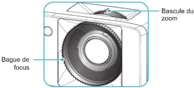 OPTOMA ZK450 - Zoom et mise au point - 1