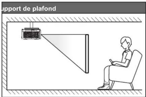 OPTOMA ZK450 - Installation du projecteur - 4
