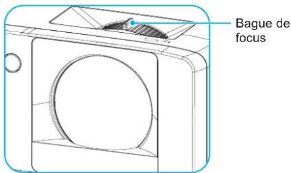 OPTOMA ZK450 - Zoom et mise au point - 2