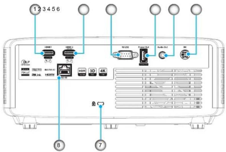 OPTOMA ZK450 - Connexions - 1
