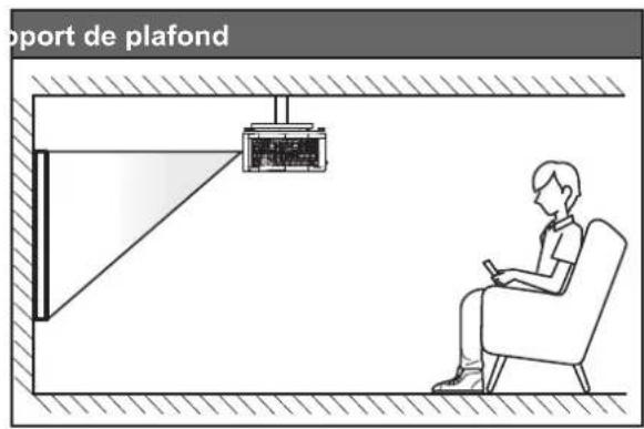 OPTOMA ZK450 - Installation du projecteur - 2