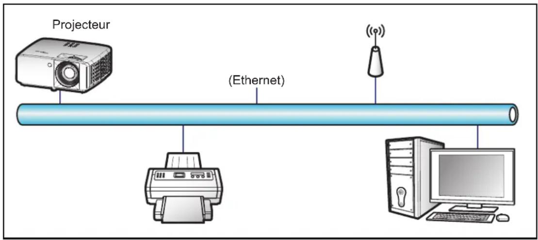 OPTOMA ZK450 - Fonction LAN RJ45 - 1