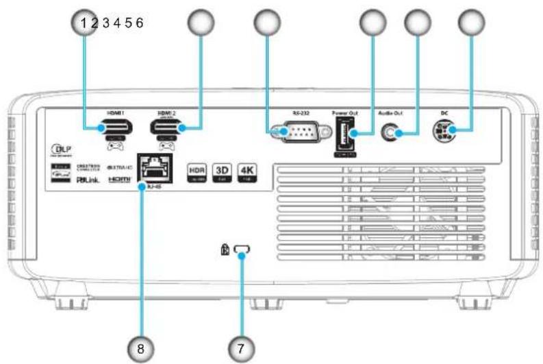 OPTOMA ZK450 - Connexions - 2