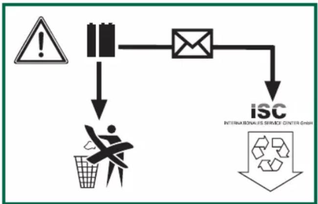 Gardenline GLAH 18 Li - Consignes de sécurité spéciales - 1