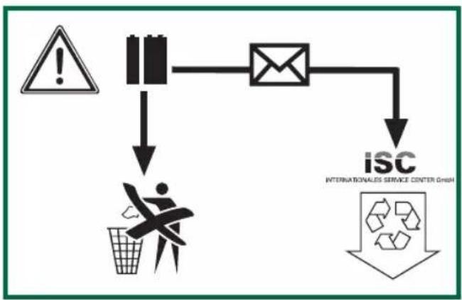 Gardenline GLAH 18 Li - Avvertenze speciali di sicurezza - 1