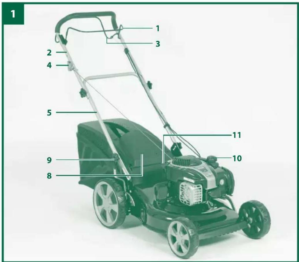 Gardenline GLBM 46 - Vedi Figura 2: - 1