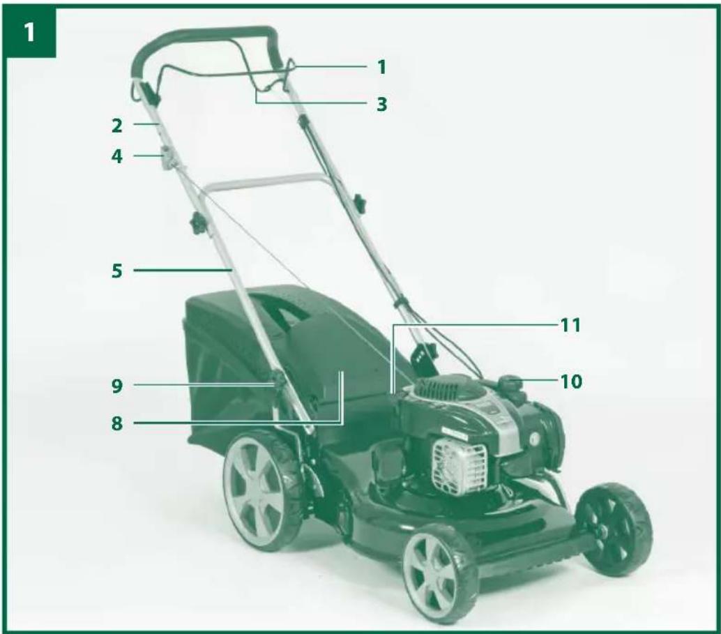 Gardenline GLBM 46 - Siehe Abbildung 2: - 3