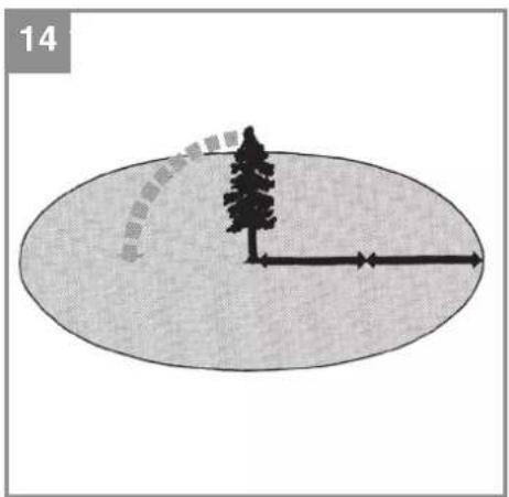 EINHELL GC-KS 18 Li-Solo - 16