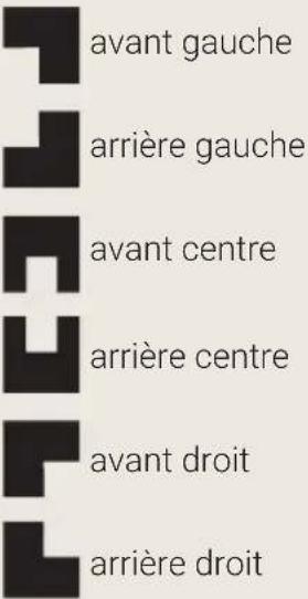 BORETTI CRI915MAT - Disposition des brûleurs – Description des symboles - 1