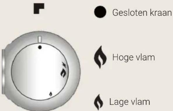 BORETTI CRI915MAT - De branders inschakelen - 1