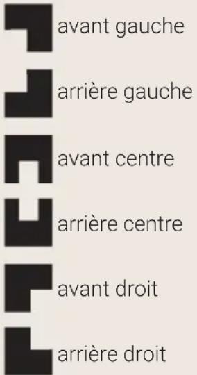 BORETTI CRI915MAT - Disposition des éléments radiants – Description des symboles - 1