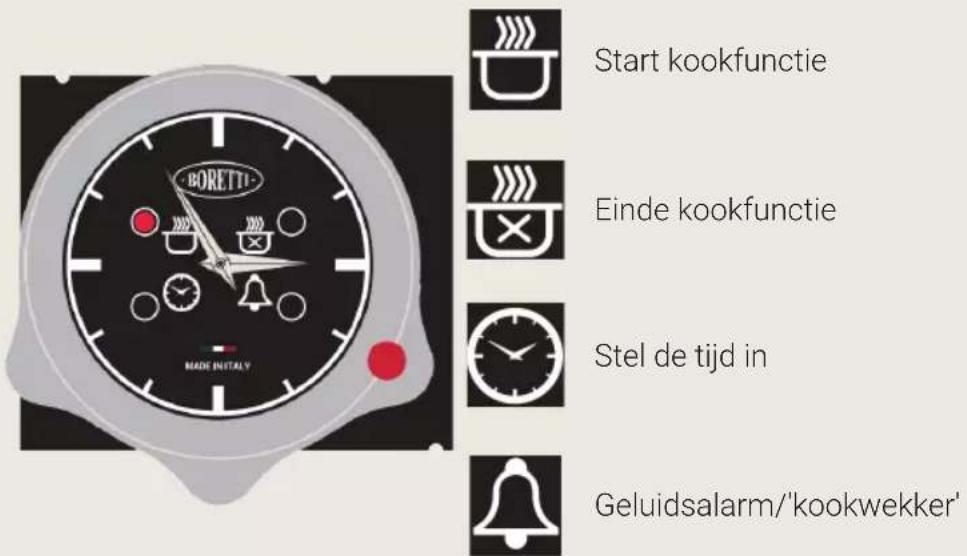 BORETTI CRG916MAT - Gebruik en programmering van de digitale analoge klok op ovens - 1