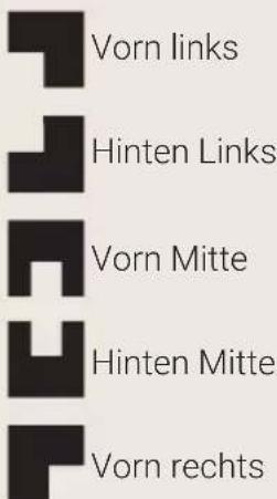 BORETTI CRG916MAT - Anordnung der Brenner – Beschreibung der Symbole - 1