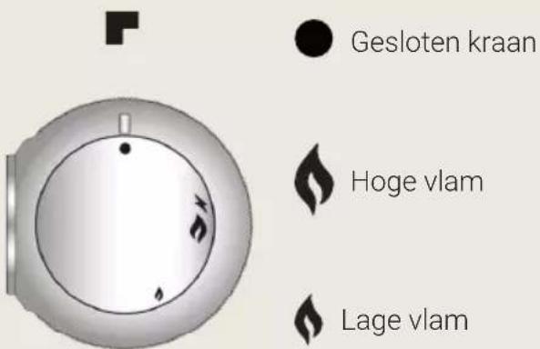 BORETTI CRG916MAT - De branders inschakelen - 1
