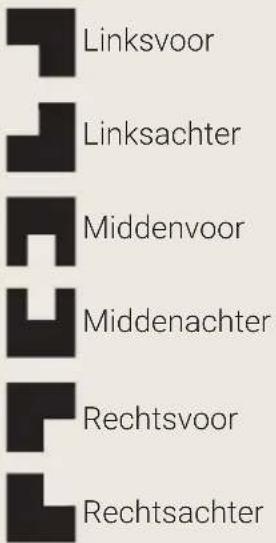 BORETTI CRI915IX - Indeling van de branders – Beschrijving van de symbolen - 1