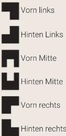 BORETTI CRI915IX - Anordnung der Strahlungselemente – Beschreibung der Symbole - 1