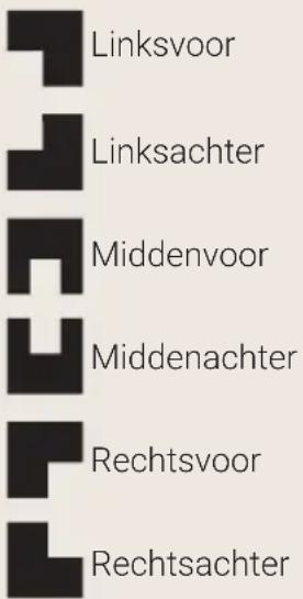 BORETTI CRI915IX - Indeling van de stralingselementen – Beschrijving van de symbolen - 1
