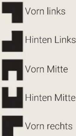 BORETTI CRI915IX - Anordnung der Brenner – Beschreibung der Symbole - 1