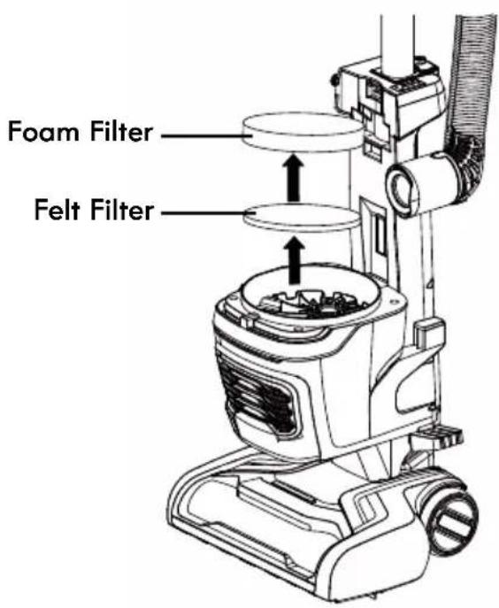 KENMORE FeatherLite Lift-Up DU4099 - FOAM AND FELT FILTERS CLEANING - 1