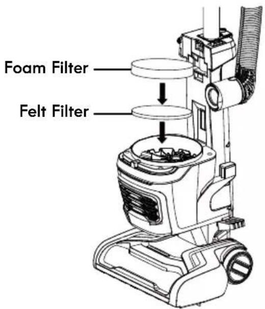 KENMORE FeatherLite Lift-Up DU4099 - FOAM AND FELT FILTERS CLEANING - 1