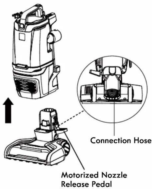 KENMORE FeatherLite Lift-Up DU4099 - CHECKING CONNECTION HOSE FOR CLOGS - 1