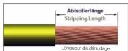 Wiha 42062 - Die richtigen Abisolierlängen | The correct stripping lengths | Les bonnes longueurs de dénudage - 1