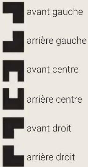 BORETTI CRG916IX - Disposition des brûleurs - Description des symboles - 1