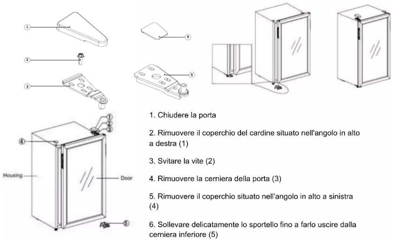 CLIMADIFF CD90B1 - Reversibilità della porta - 1