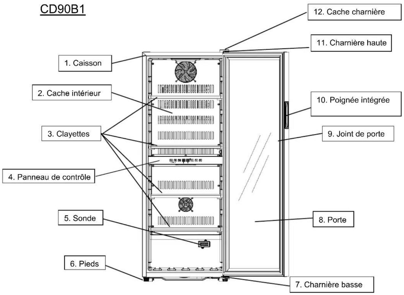 CD90B1 1. Caisson 2. Cache intérieur 3. Clayettes 4. Panneau de contrôle 5. Sonde 6. Pieds 7. Charnière basse 8. Porte 9. Joint de porte 10. Poignée intégrée 11. Charnière haute 12. Cache charnière