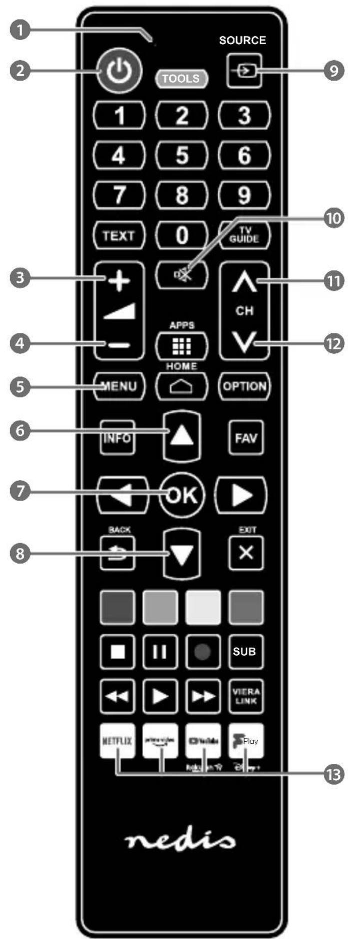 SOURCE TOOLS 1 2 3 4 5 6 7 8 9 TEXT 0 TV GUIDE + APPS CH HOME MENU OPTION INFO FAV OK BACK EXIT NETFLIX Play nedis