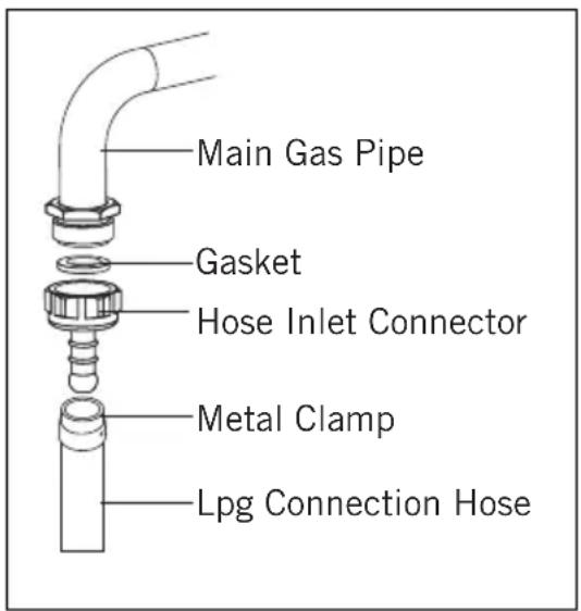 DE DIETRICH DCM1991X - For LPG connection; - 1