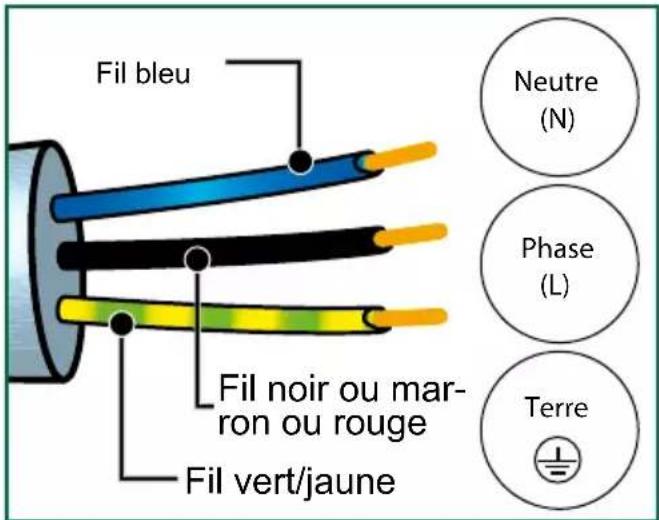 Fil bleu Fil noir ou mar- ron ou rouge Fil vert/jaune Neutre (N) Phase (L) Terre