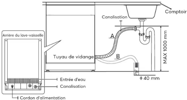 SIGNATURE SLV1442S-NE - Raccordement des tuyaux de vidange - 1