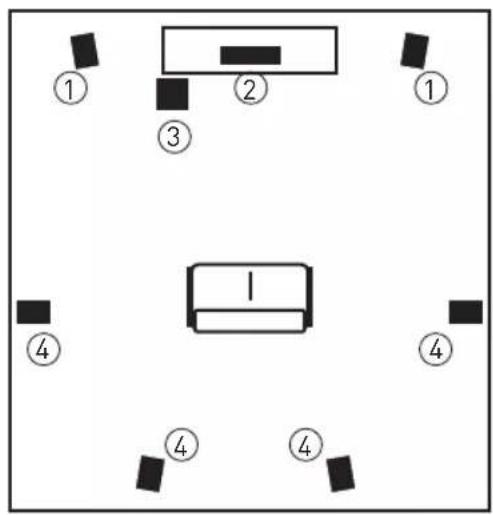 TRIANGLE Genèse - Placement pour le home-cinema - 1