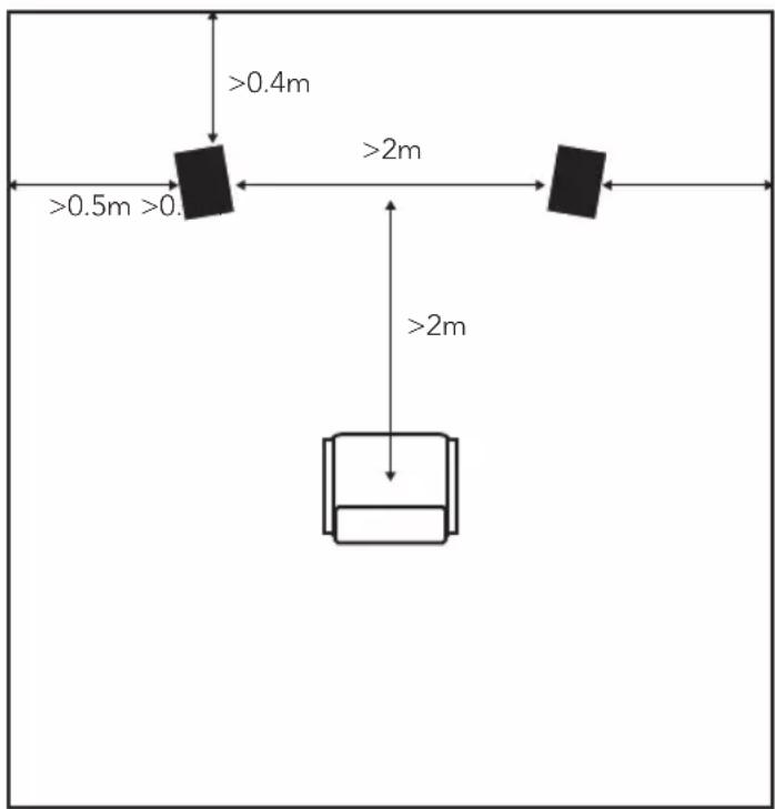 TRIANGLE Genèse - Placement pour la stéréo - 1