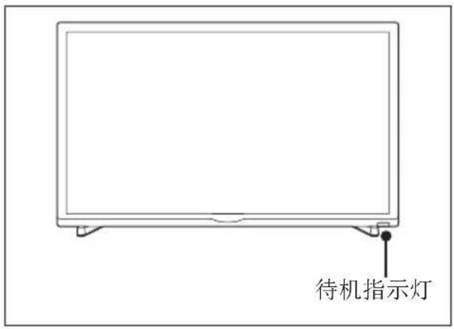 PHILIPS 24PFT4233S - 打开或关闭电视机 - 1