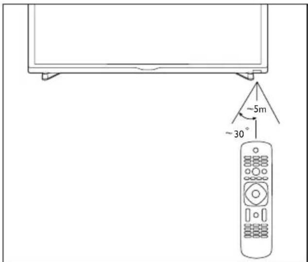 PHILIPS 24PFT4233S - 遥控器使用 - 1