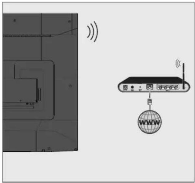 GRUNDIG 55 GGU 8960 E - Connexion à un réseau sans câble - 1
