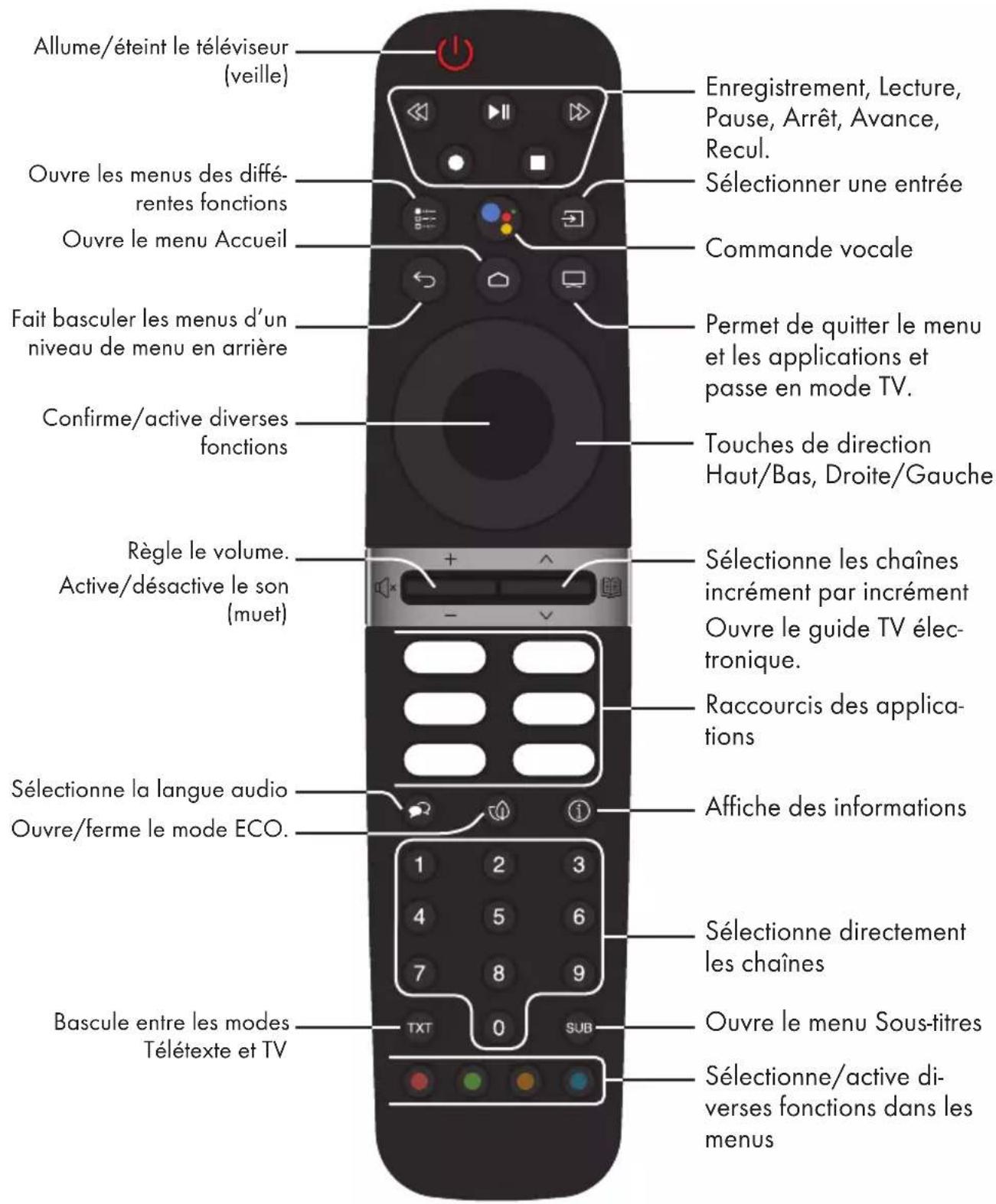 GRUNDIG 55 GGU 8960 E - Télécommande - 1
