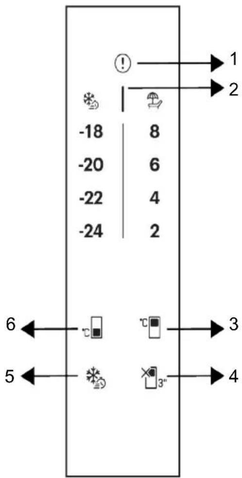 GRUNDIG GKPN 46820 W - Panel de Control del Producto - 1